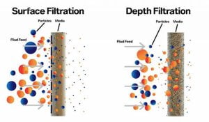 cartdriage filter types