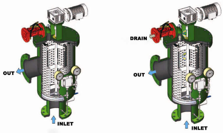 automatic backwash filters automatic backwash filter system